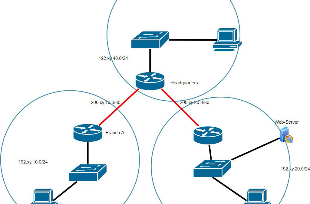 Configuring Routing Protocols